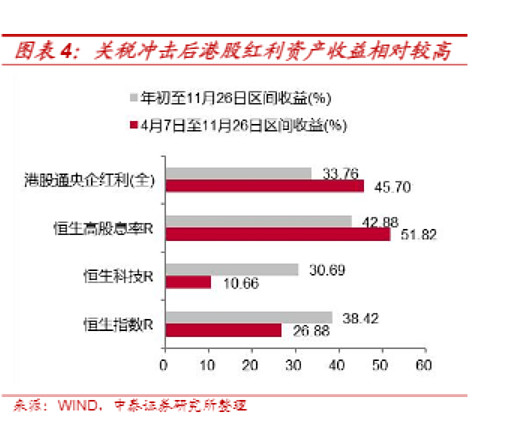 12月31日关注红利港股ETF（159331）投资机会，市场关注高股息资产配置价值
