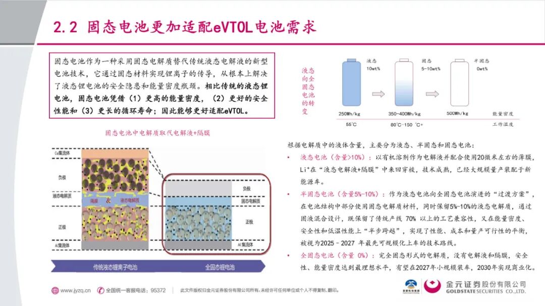 重磅！固态电池“标尺” 来了，首个国家标准出炉，门槛大幅提升（附股）