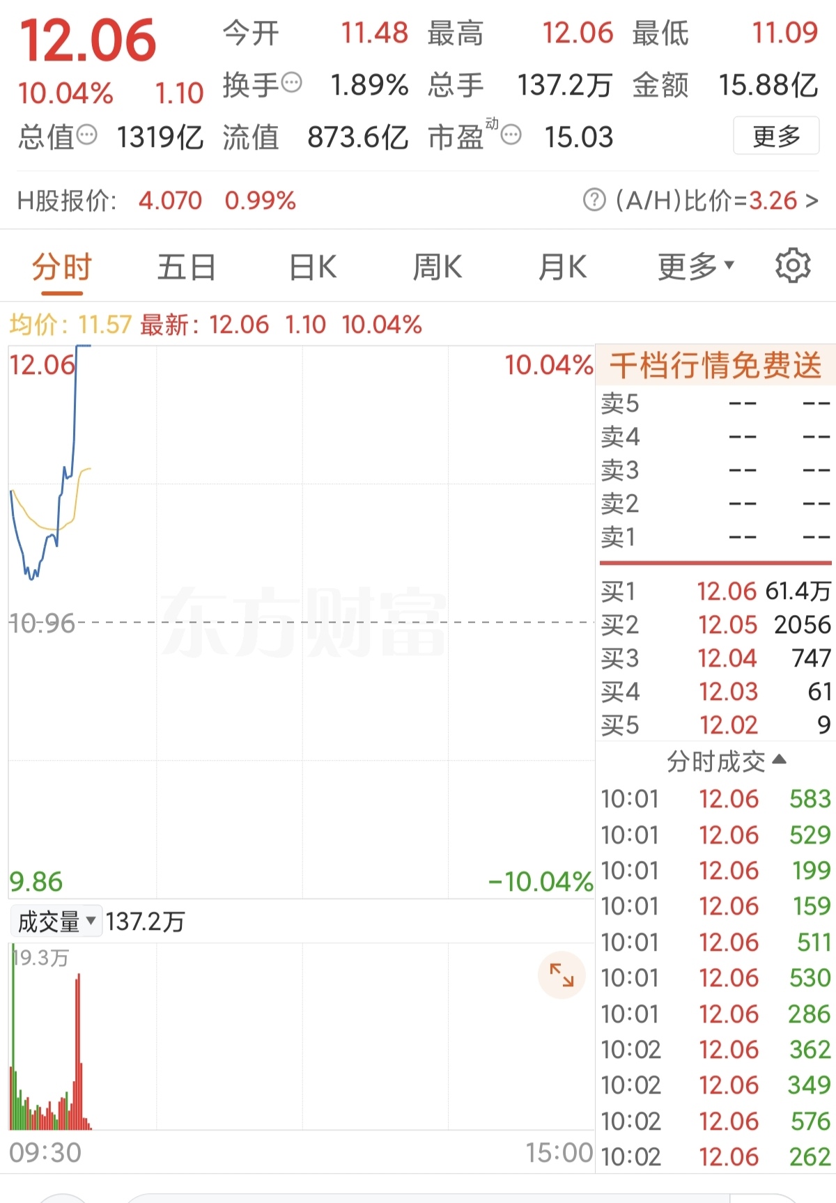 深交所：“鼎捷转债”盘中临时停牌