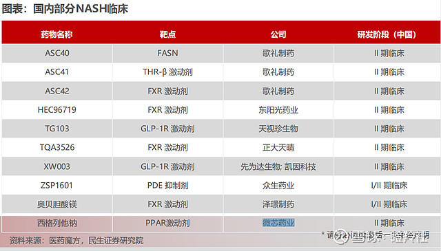 众生药业：呼吸系统疾病领域布局RSV创新药项目