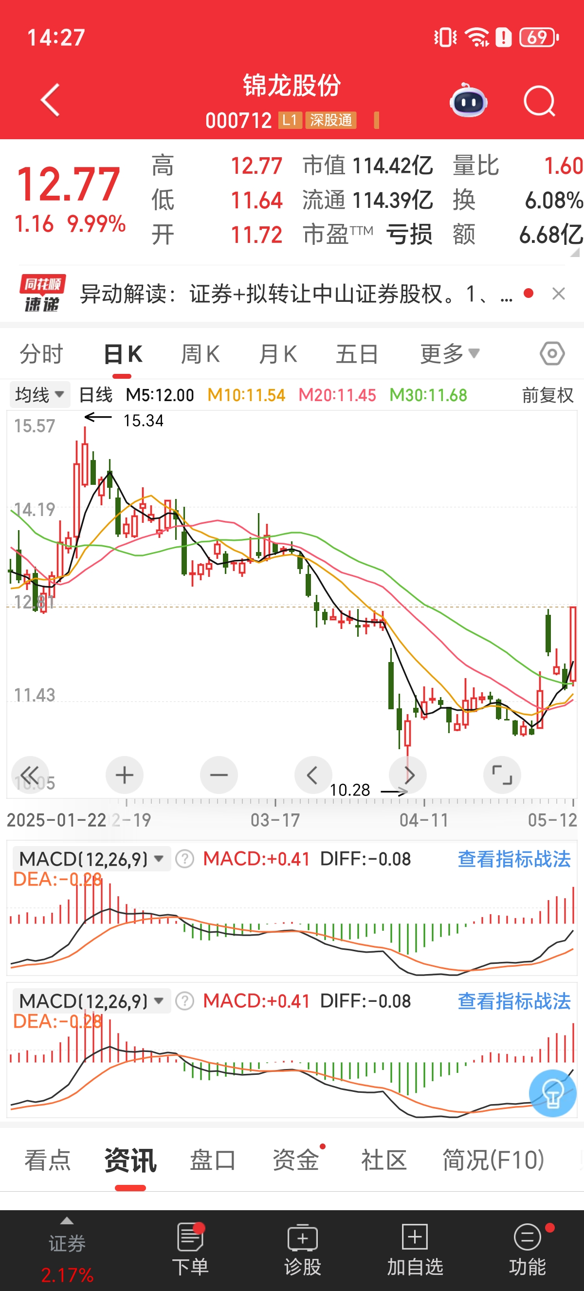 深夜拉升！全线暴涨！