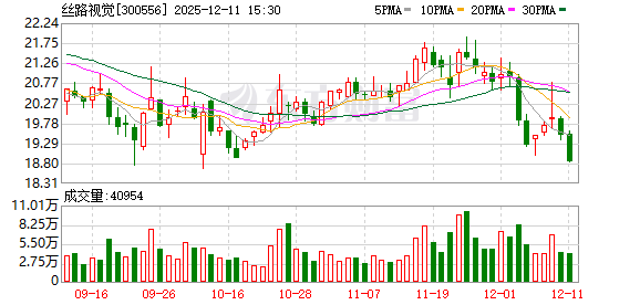 软控股份：股东人数为66804