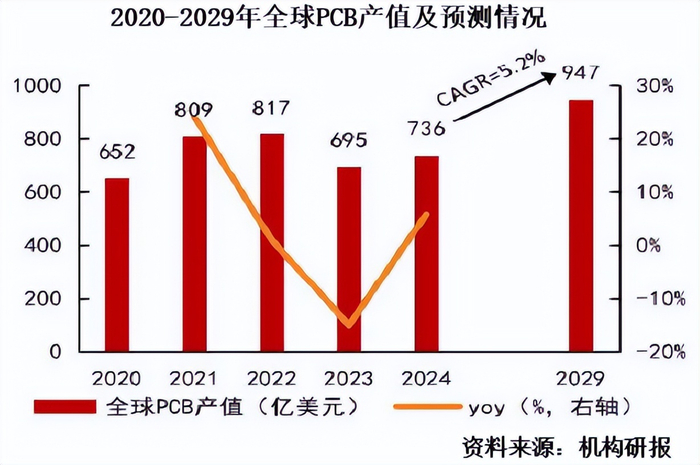 深南电路涨4.91%，股价创历史新高