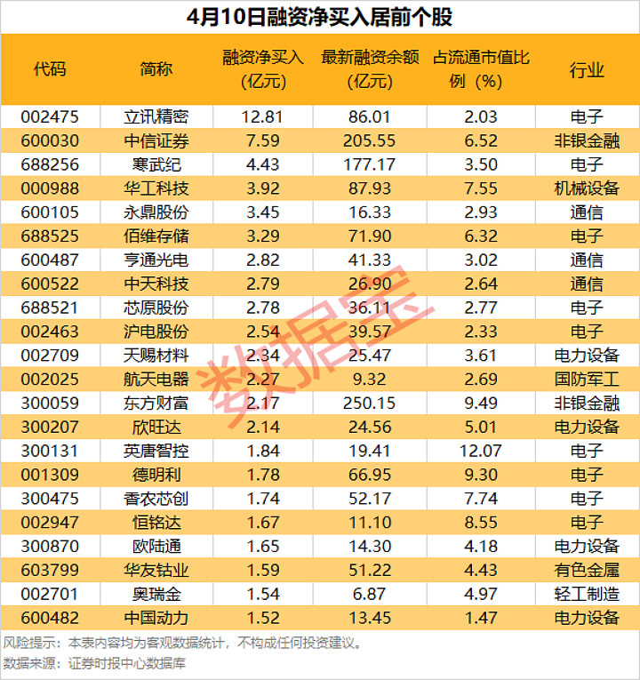 今日93股涨停 主要集中在电子、国防军工等行业