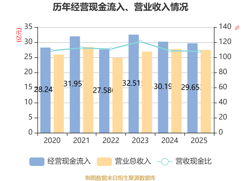 广博股份：子公司灵云传媒不涉及AI营销相关业务