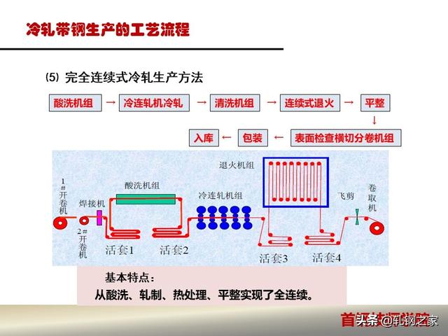翔楼新材获得实用新型专利授权：“一种基于低冲压碎屑冷轧带钢生产的防割伤收卷装置”