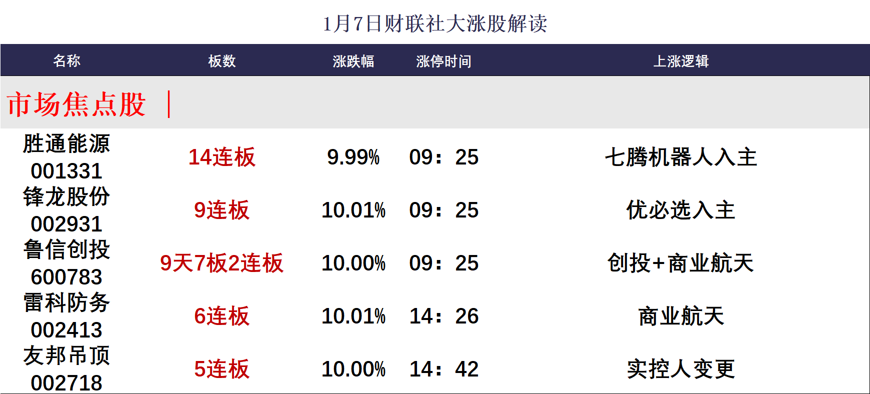 午评：沪指涨0.67%，军工等板块拉升，光通信概念等活跃