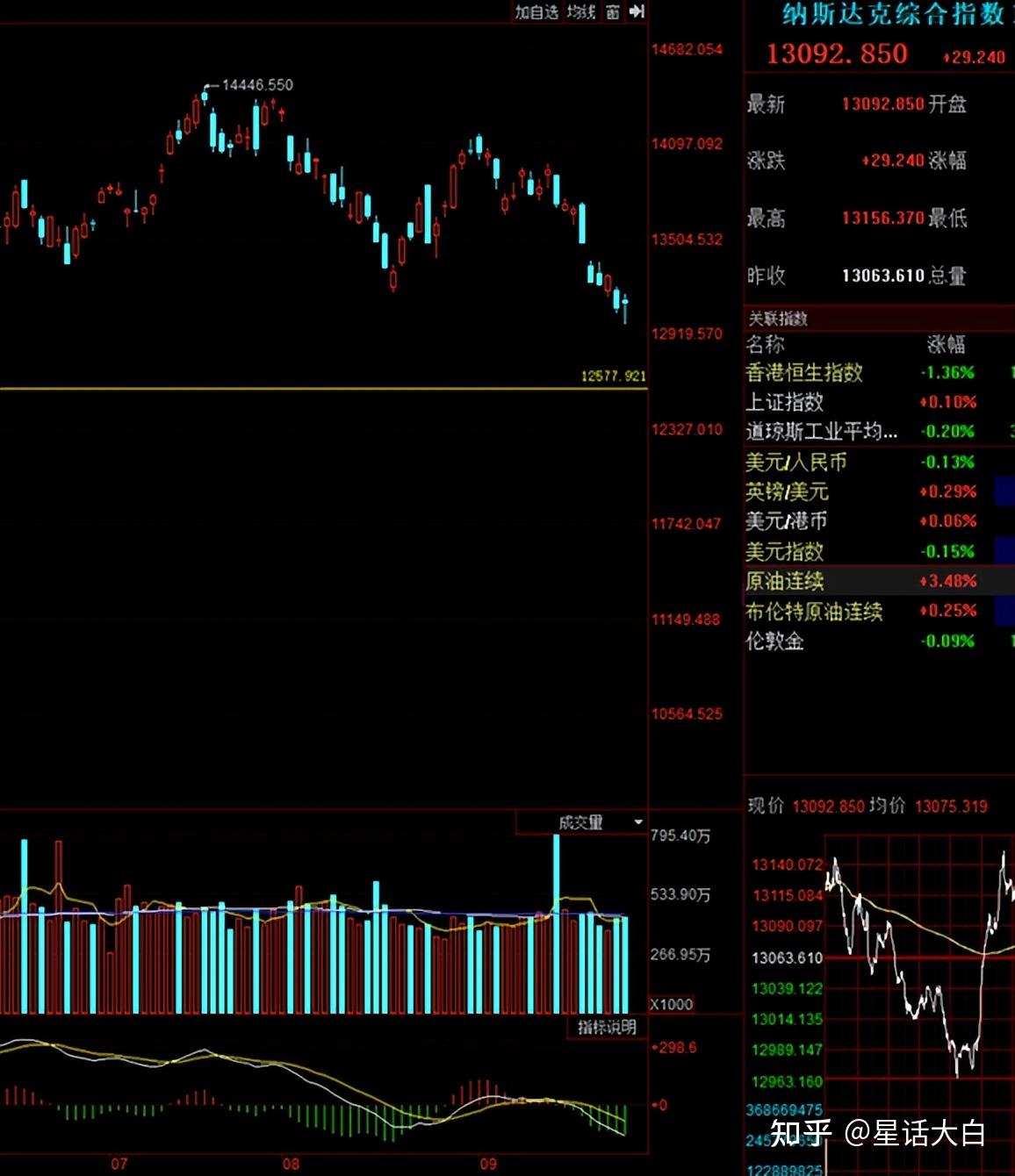 德国两年期国债收益率涨约7个基点