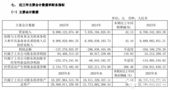 清水源：2025年亏损4057.55万元