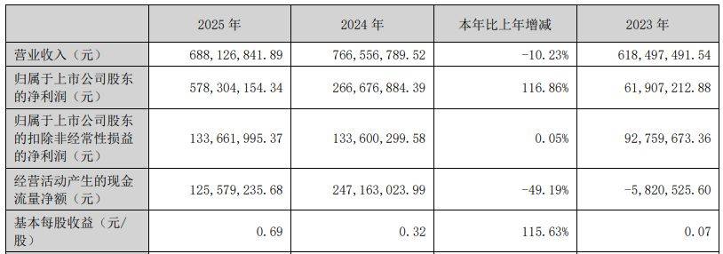 精华制药:拟签署2500.00万元日常关联交易合同
