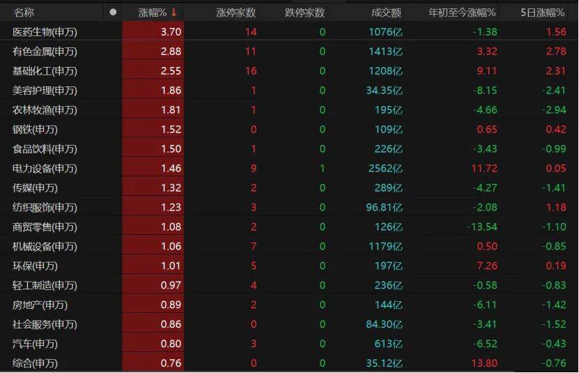 4月22日史丹利涨停:磷化工,化肥,大农业概念热股