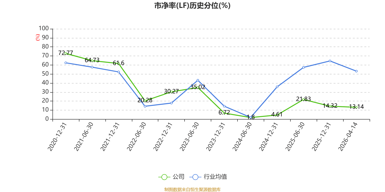 卫宁健康陷多事之秋：业绩现上市首亏，实控人单位行贿获刑