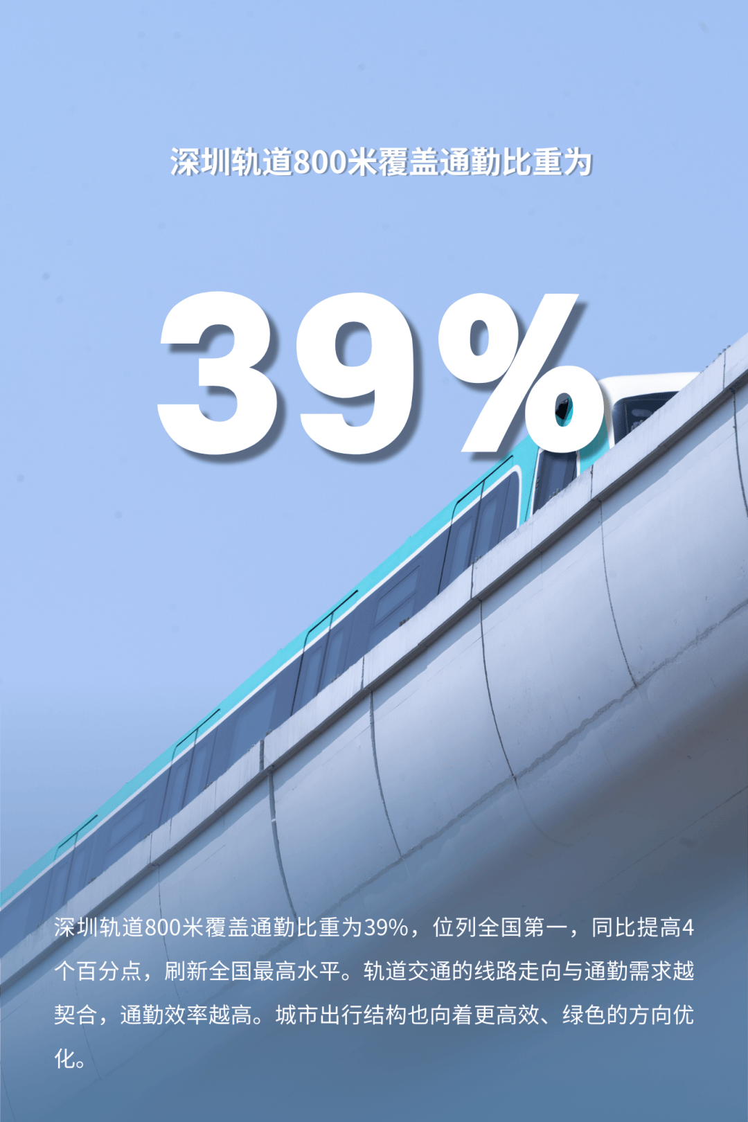 近9600亿元！深圳一季度GDP同比增长5.8%