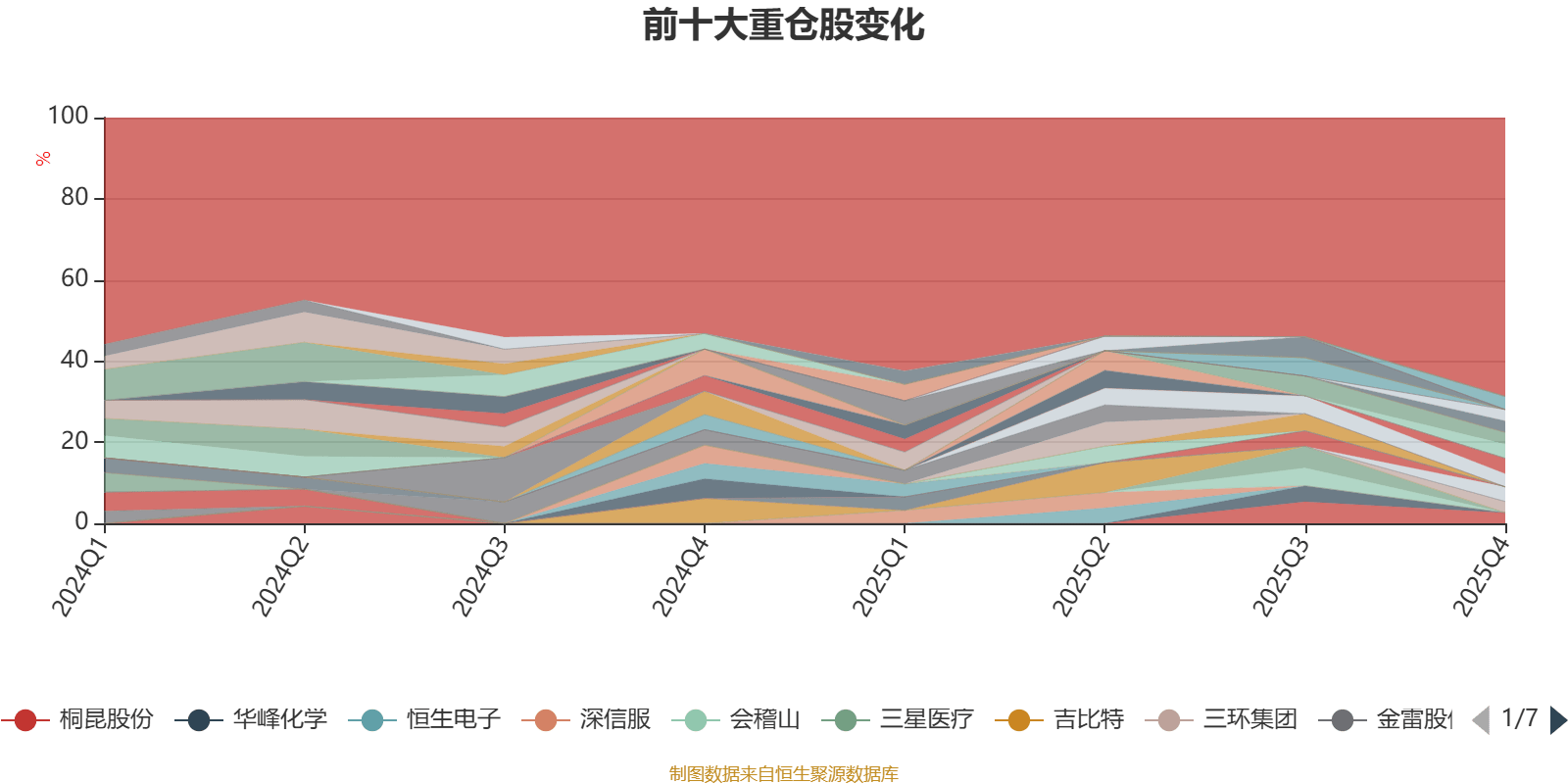 苏盐井神：一季度净利润同比下降32.33%