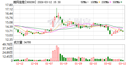 国投丰乐：截至2026年4月20日，公司股东人数58219人