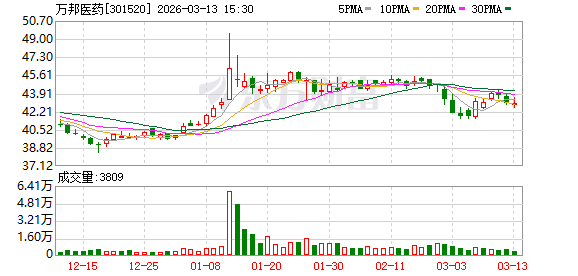 国投丰乐：截至2026年4月20日，公司股东人数58219人