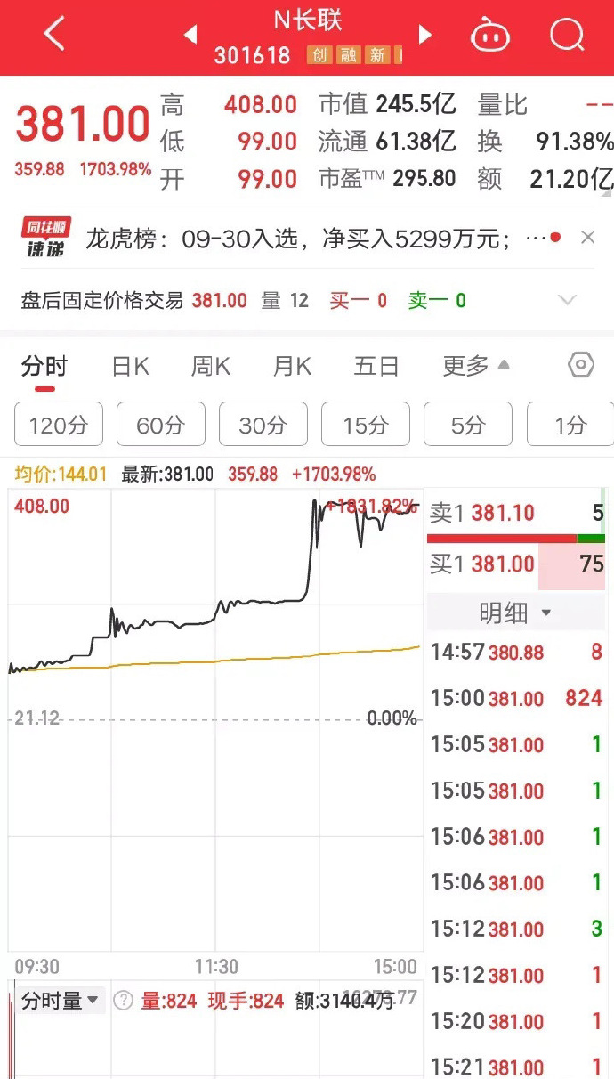 年内累计发行49只新股，共募资459.66亿元