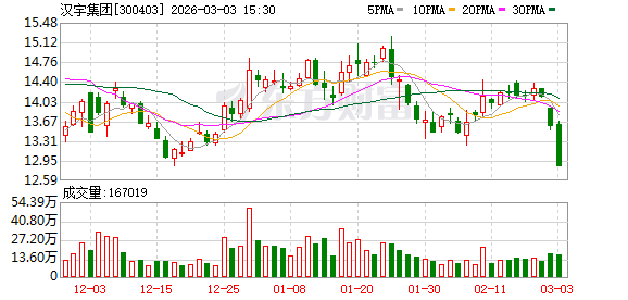 中兰环保：截至2026年4月20日股东人数为6,747户
