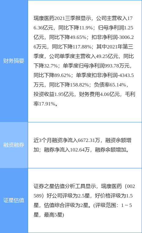 瑞康医药：4月22日召开董事会会议