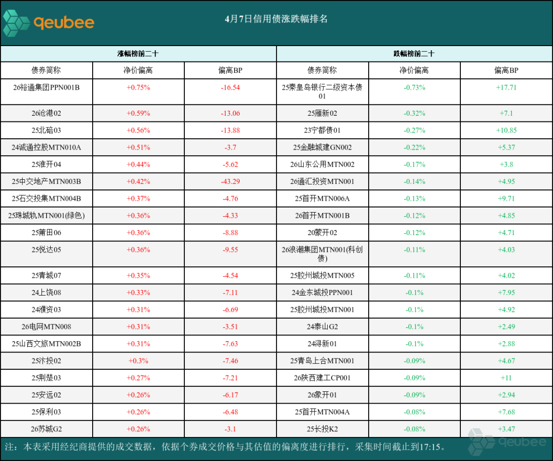 债市日报：4月23日