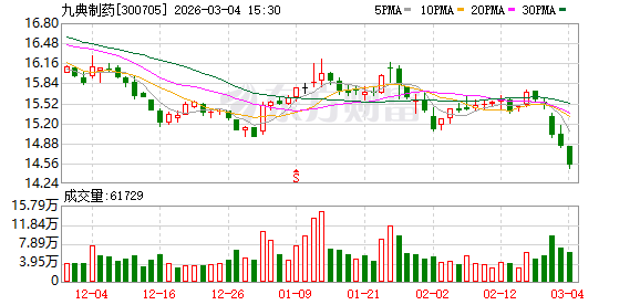 福建金森：截止4月20日公司股东人数为19,221