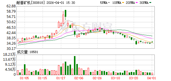 福建金森：截止4月20日公司股东人数为19,221