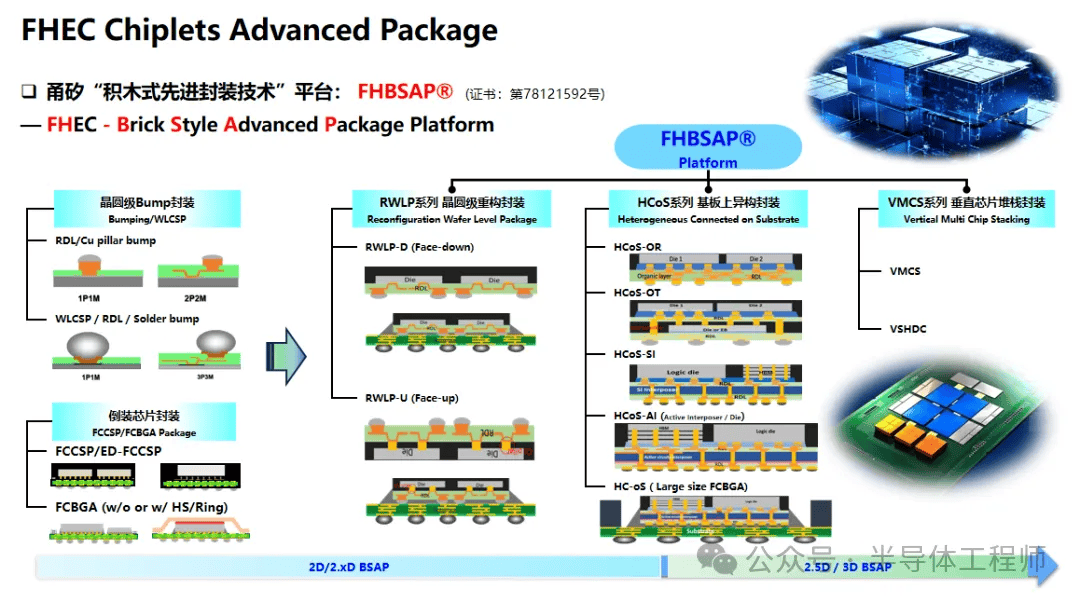 凌玮科技：截至目前，公司产品未应用于玻璃通孔（TGV）封装工艺