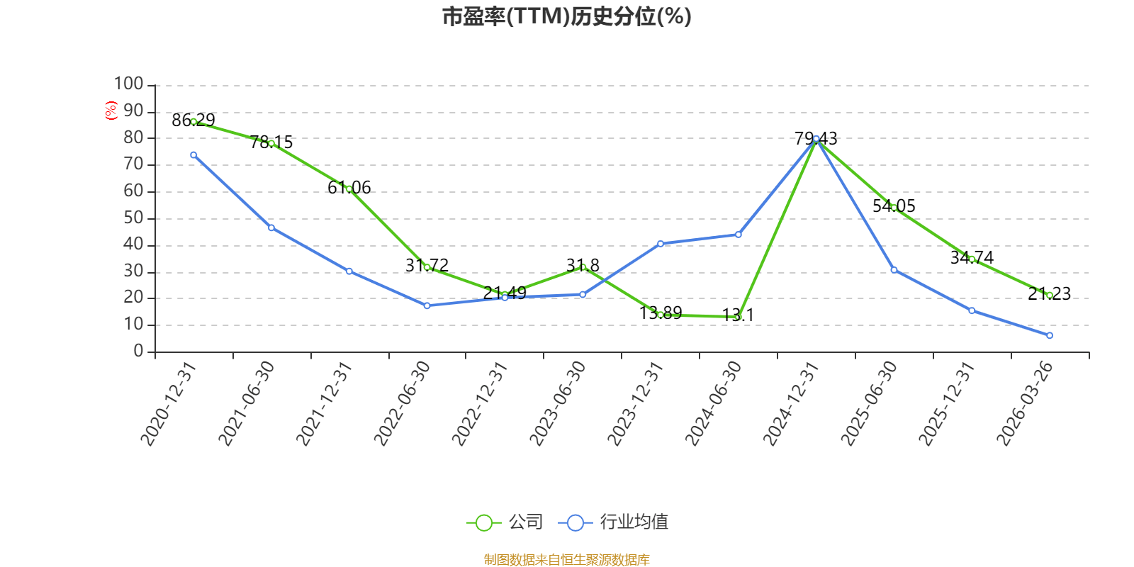 万马股份：2025年净利润同比增长1.74% 拟10派0.55元