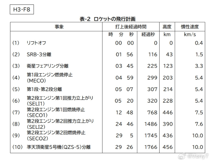 日本确认去年H3火箭发射失败原因