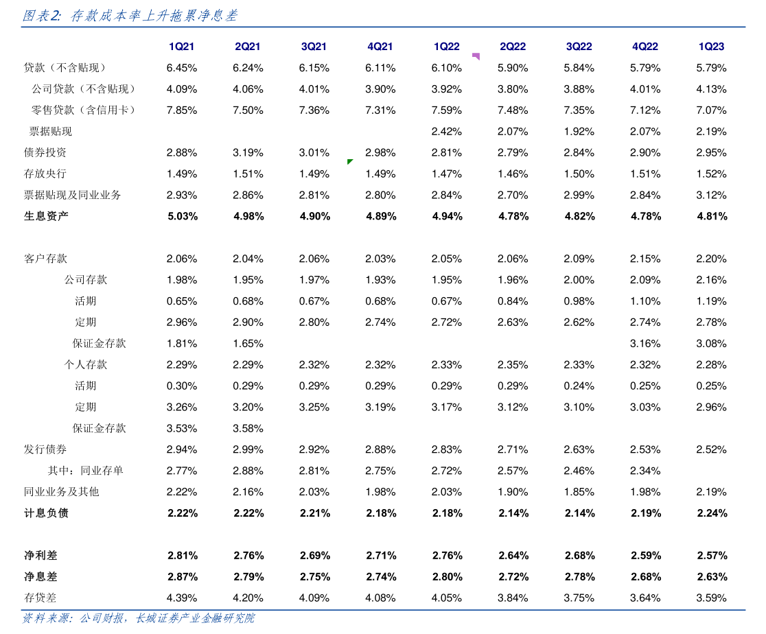 越秀交通基建：完成发行7亿元中期票据