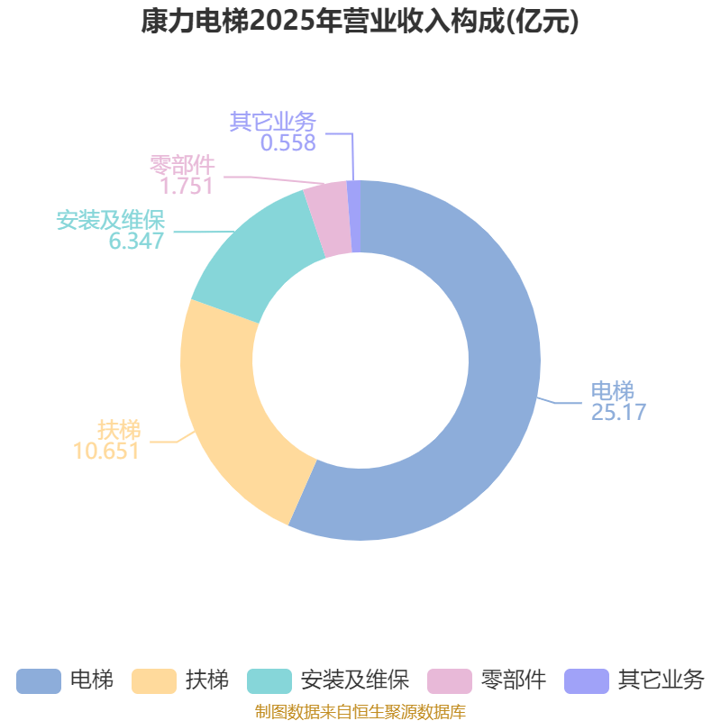 江南化工：2025年净利润同比下降18.02% 拟10派0.88元