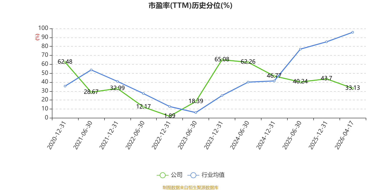 盛帮股份2025年净利润仅微增0.15%，拟每10股派6.06元并转增4股