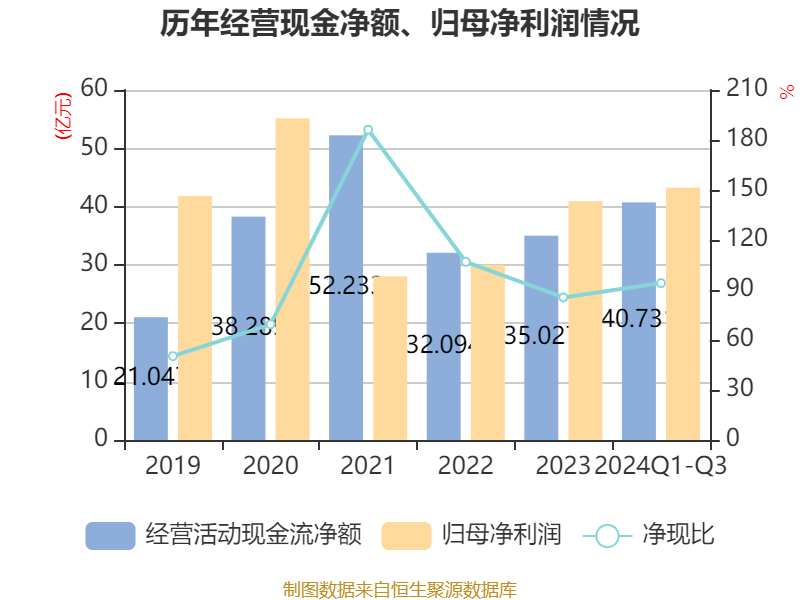 朗科智能：2025年净利润同比下降82.19% 拟10派0.3元