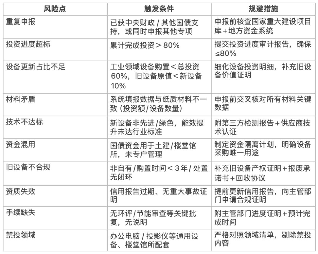 今年首批千亿超长期特别国债完成发行，票面利率2.2%