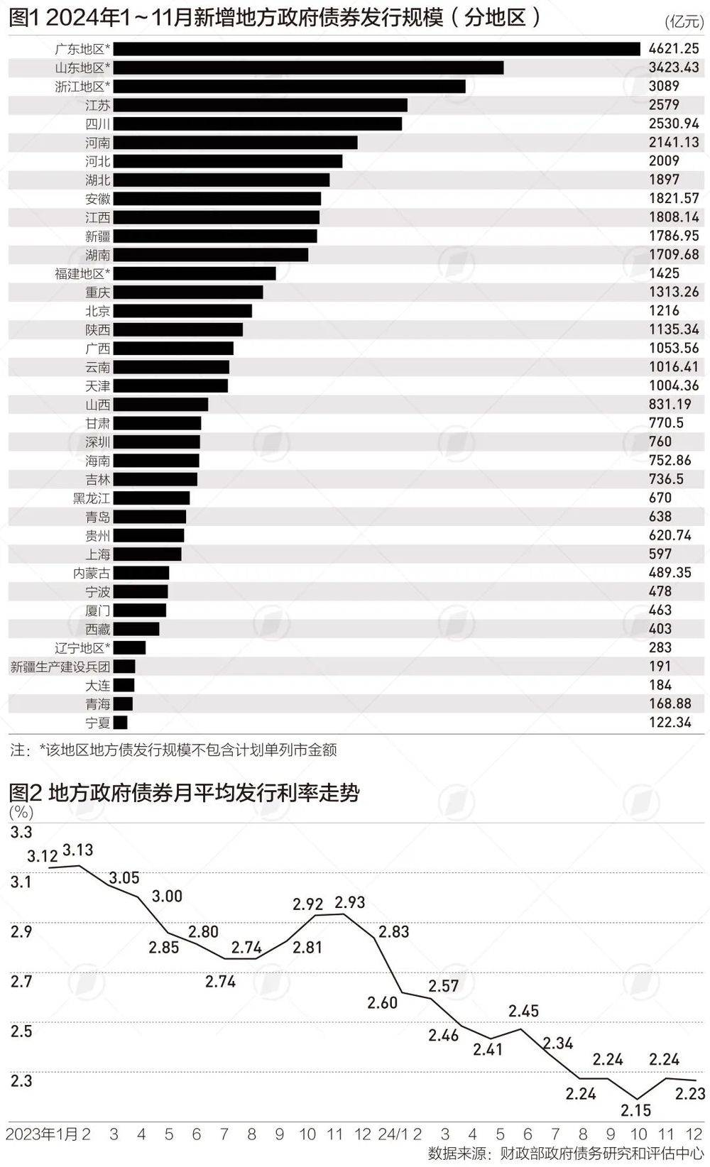 财政部：扩大地方政府专项债券项目“自审自发”试点范围