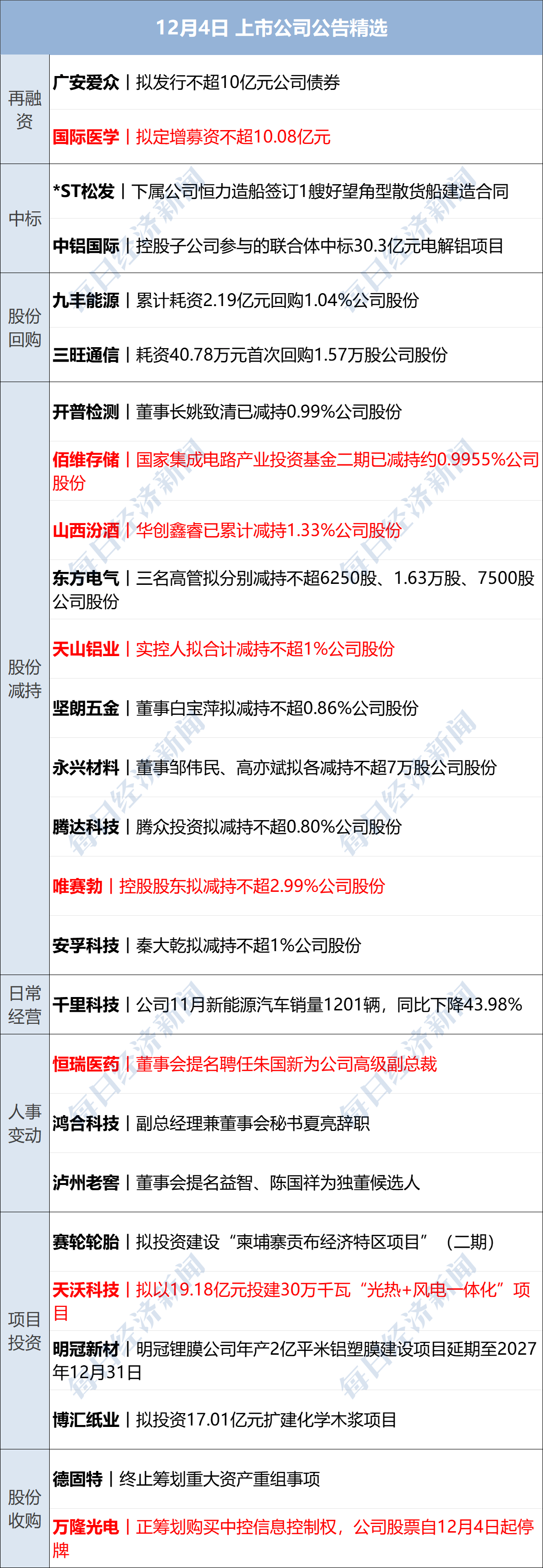 普利特：一季度净利润4755.17万元 同比下降56.38%