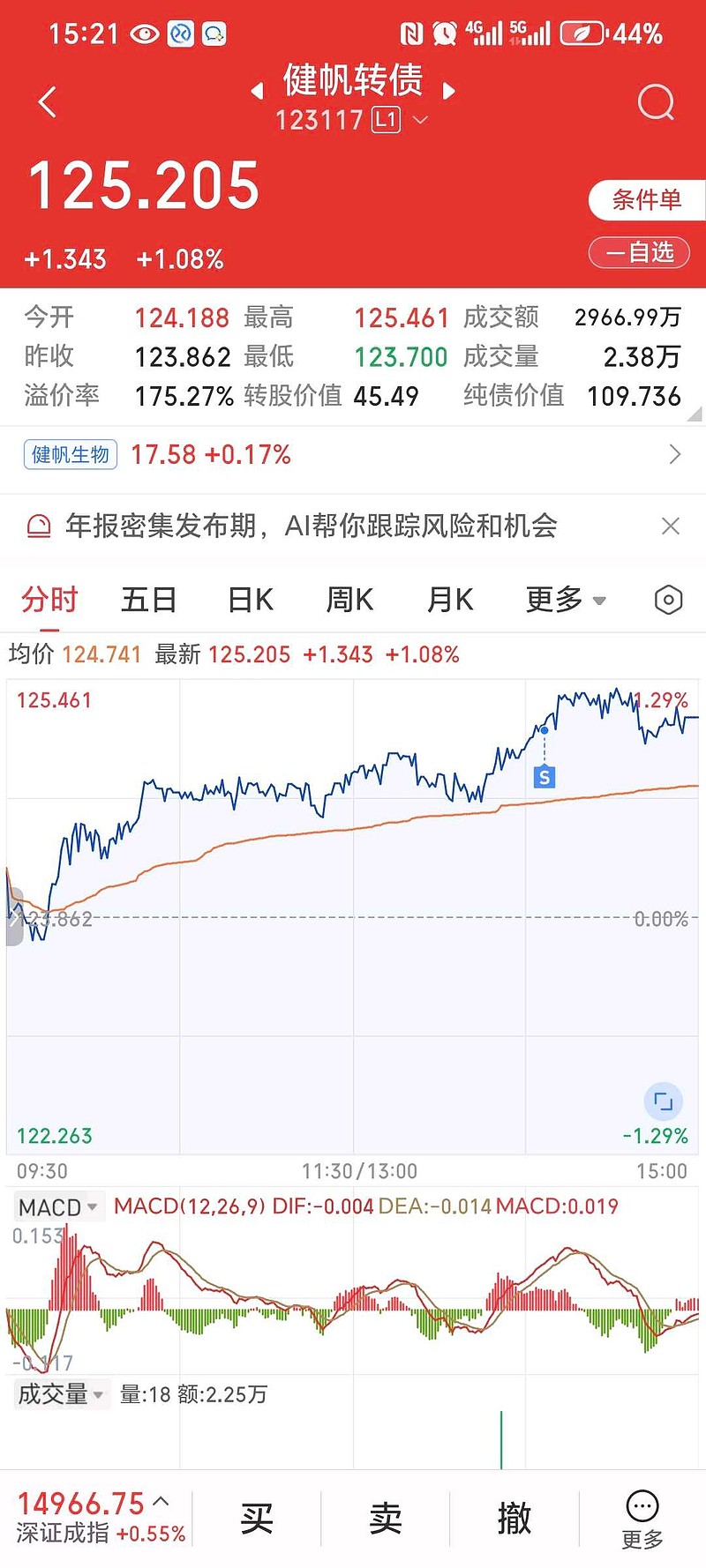 转债发行预案今年已同比增长2.12倍至368亿，难阻存量转债持续缩水