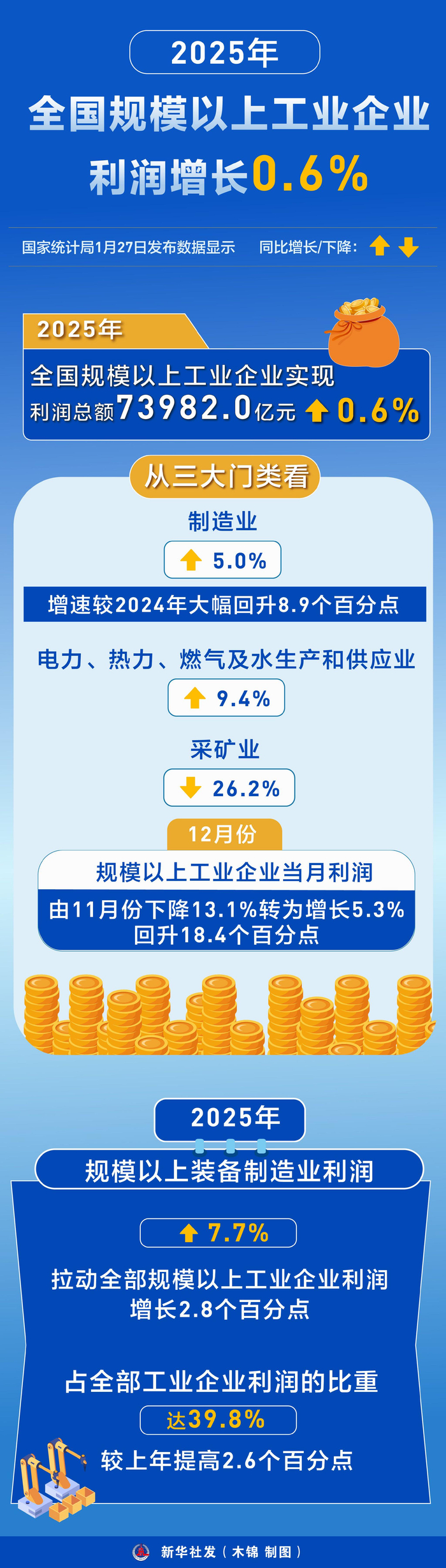 富维股份（600742）2026年一季报简析：净利润同比下降17.18%，公司应收账款体量较大