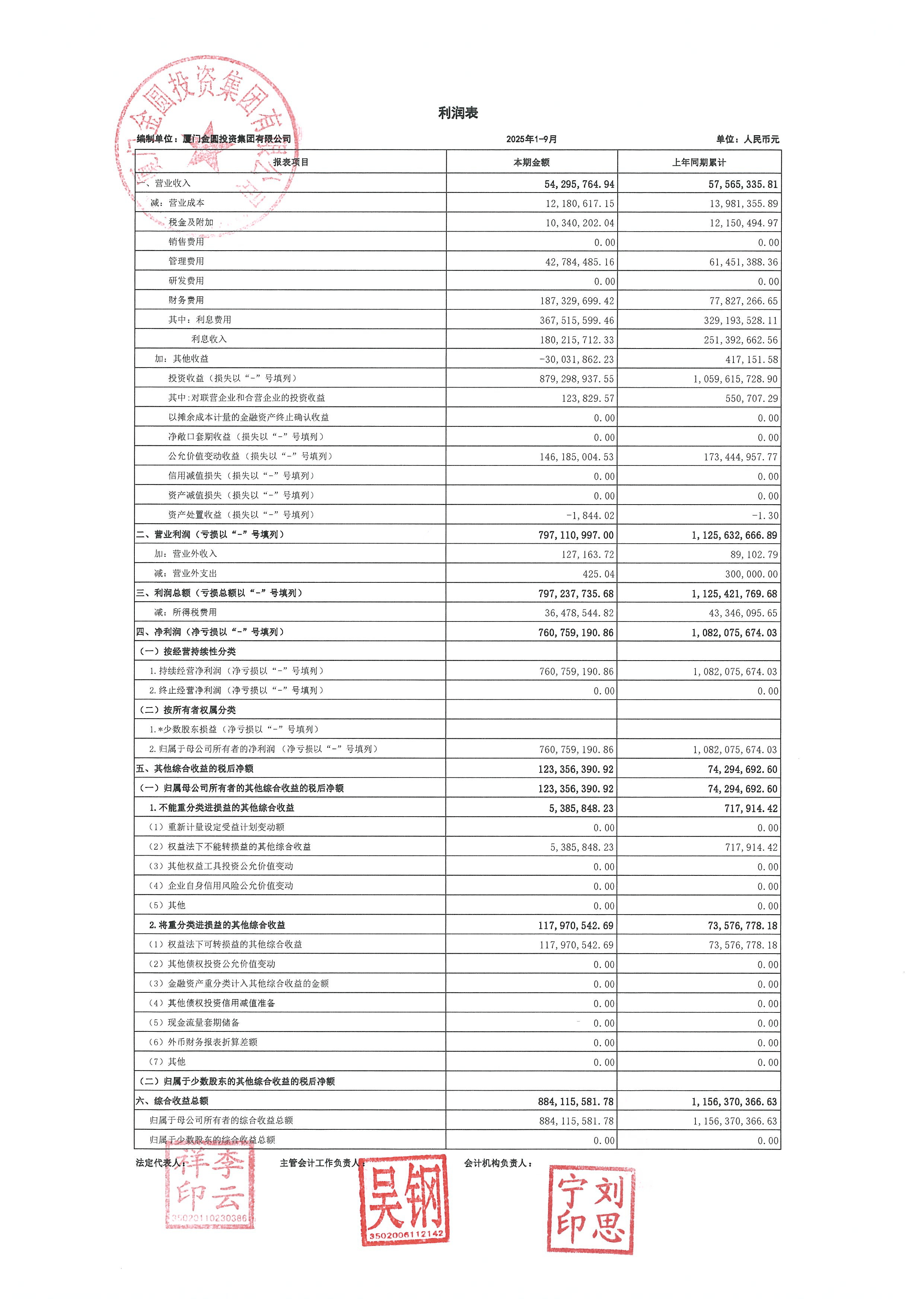 华鼎股份（601113）2025年年报简析：净利润同比下降54.26%，公司应收账款体量较大