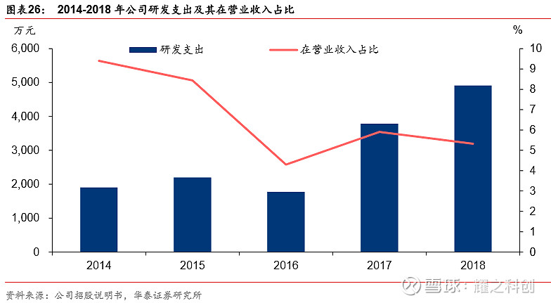 南微医学获得实用新型专利授权：“输送装置及止血夹”