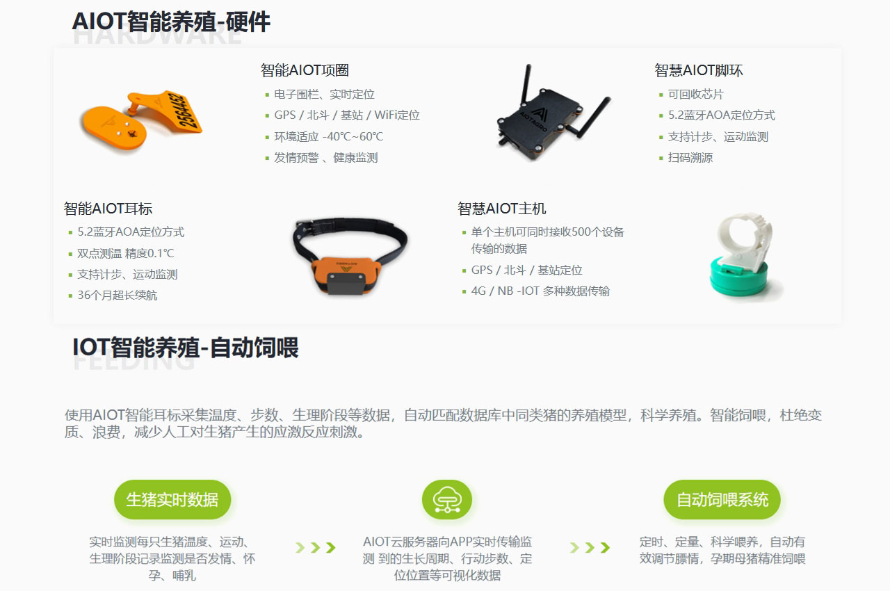 智慧养殖新蓝海：2026-2030年中国市场趋势与资本布局策略_人保车险   品牌优势——快速了解燃油汽车车险,人保服务