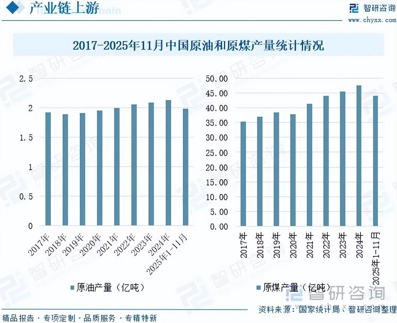 2025-2030年高空作业车市场发展现状调查及供需格局分析预测报告_人保财险政银保 ,人保伴您前行