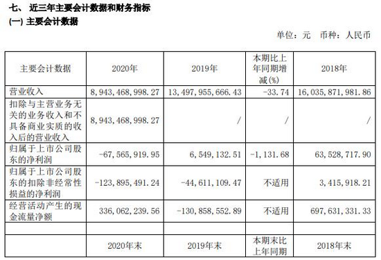 主动给董秘“减负”！《董秘监管规则》正式发布，多家A股公司踩点合规！