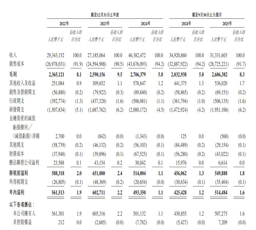 云涌科技（688060）2026年一季报简析：增收不增利，公司应收账款体量较大