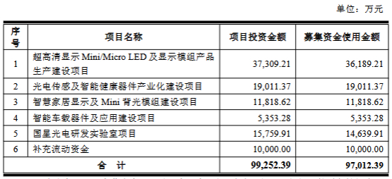 深交所修订发布《股票上市规则》等业务规则