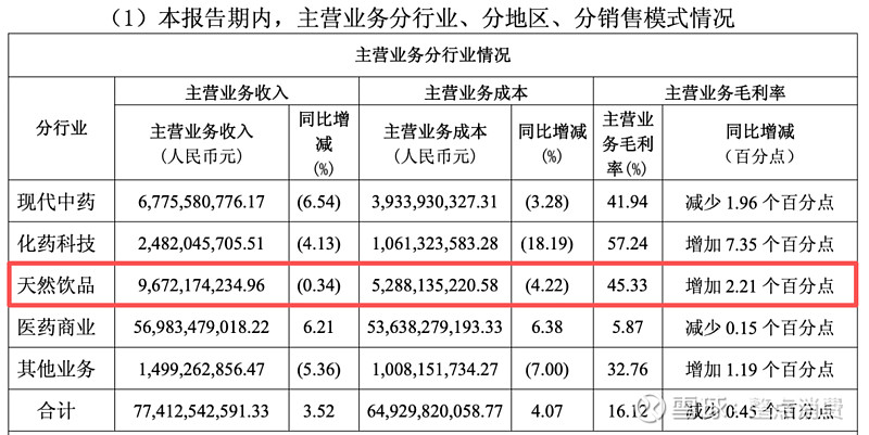 养元饮品：一季度净利润8.08亿元 同比增长25.8%