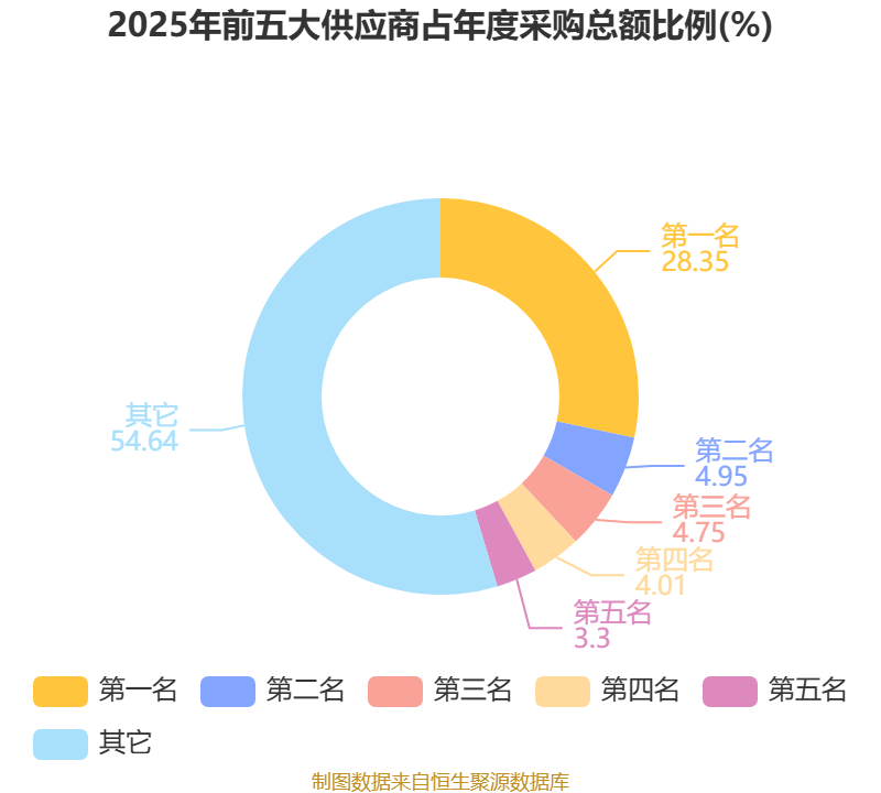 艾森股份：一季度净利润941.65万元 同比增长24.5%