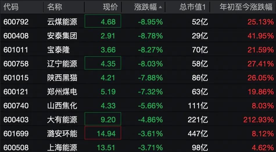 下游需求激增，CPU重回AI核心，A股布局公司梳理