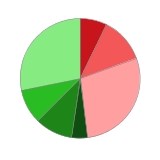 宝兰德（688058）2026年一季报简析：净利润同比下降13.61%，公司应收账款体量较大