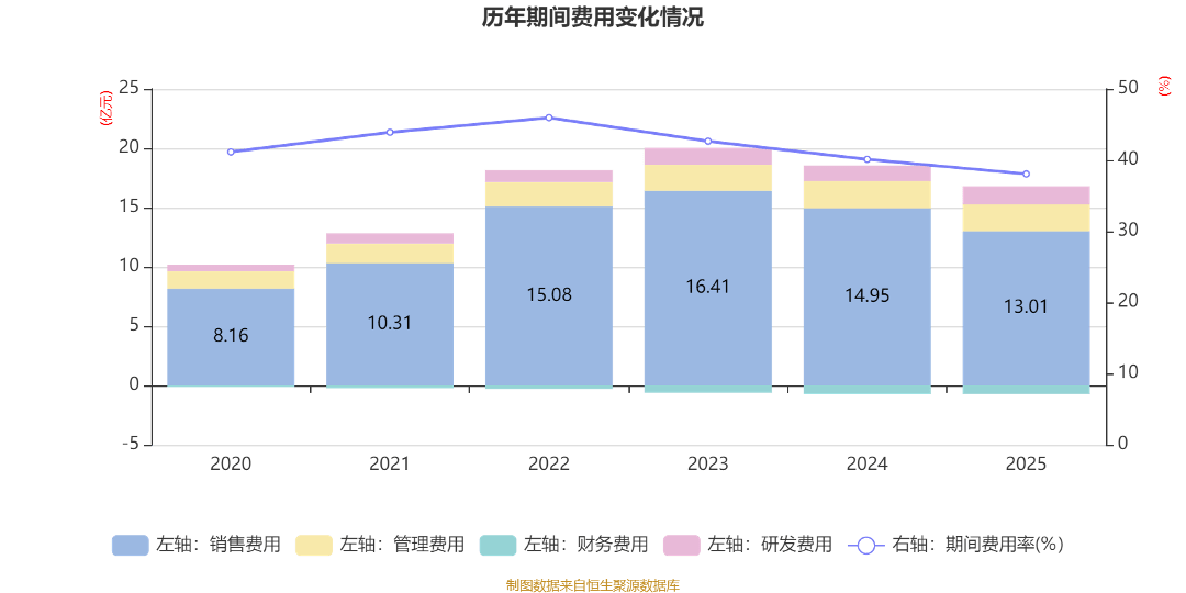 韵达股份：一季度净利润4.87亿元 同比增长51.67%